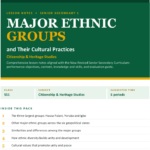 Citizenship and Heritage Studies - Major Ethnic Groups - SS1 - Lesson Notes (Download for FREE)